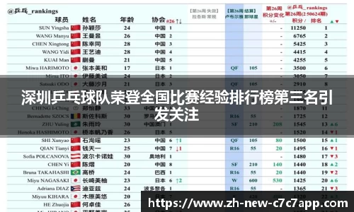 深圳乒乓球队荣登全国比赛经验排行榜第三名引发关注
